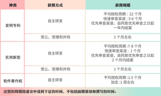 高企認(rèn)定，如何進(jìn)行知識產(chǎn)權(quán)布局？