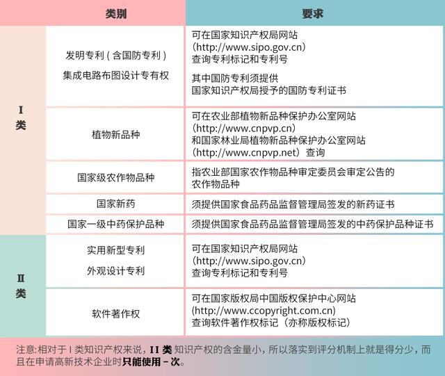 高企認(rèn)定，如何進(jìn)行知識產(chǎn)權(quán)布局？