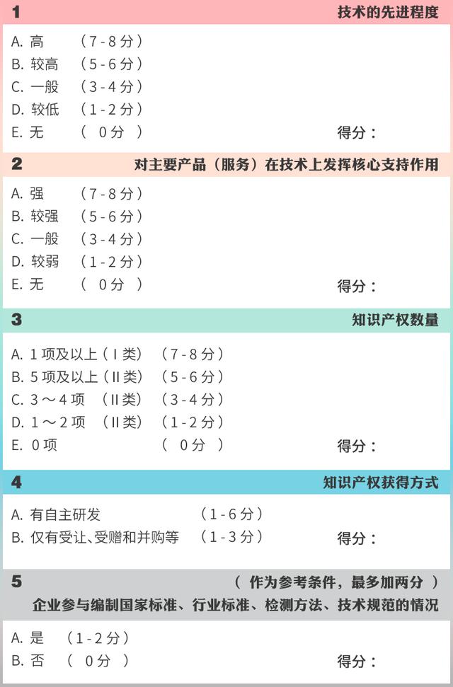 高企認(rèn)定，如何進(jìn)行知識產(chǎn)權(quán)布局？