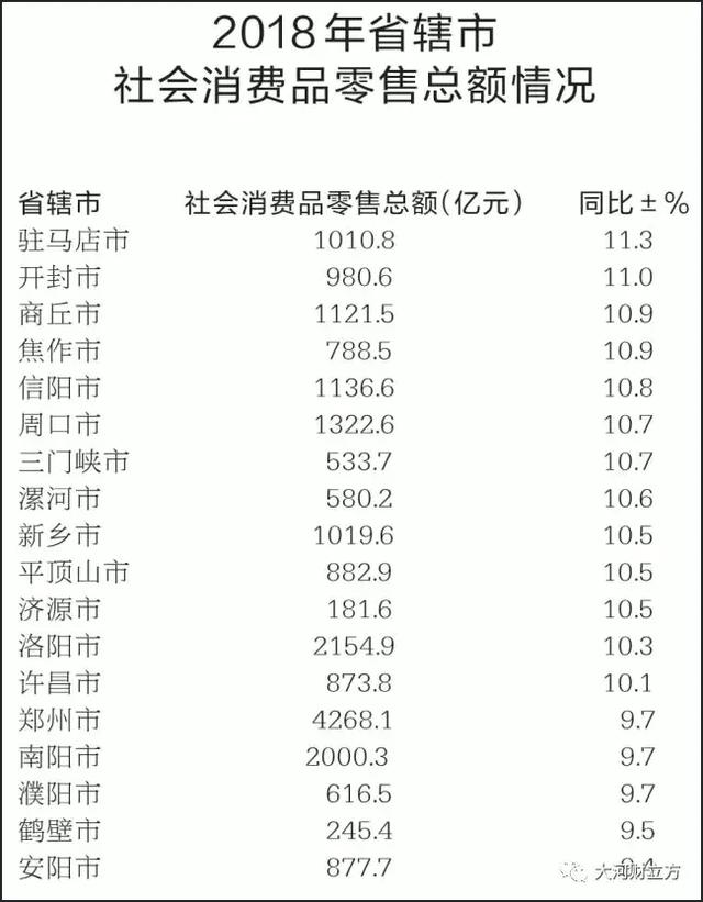 大盤點！河南各市地2018商務(wù)經(jīng)濟(jì)成績哪家強(qiáng)（詳情）