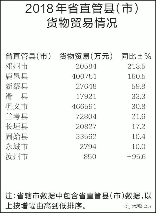 大盤點！河南各市地2018商務(wù)經(jīng)濟(jì)成績哪家強(qiáng)（詳情）