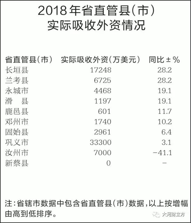 大盤點！河南各市地2018商務(wù)經(jīng)濟(jì)成績哪家強(qiáng)（詳情）